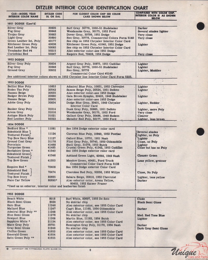 1951 Dodge Paint Charts PPG 5